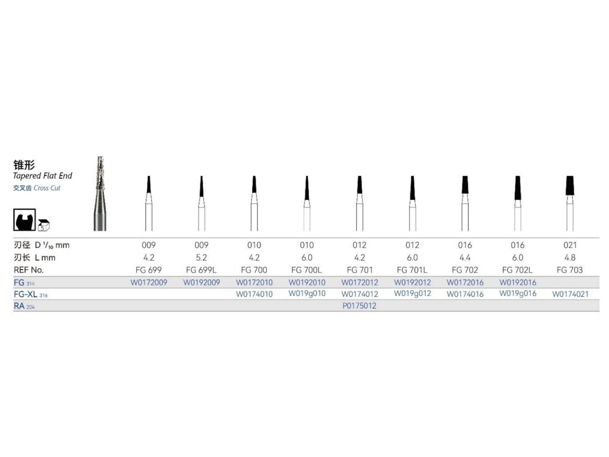 DenVet Dental Tapered Flat End Fissure Bur, Cross Cut