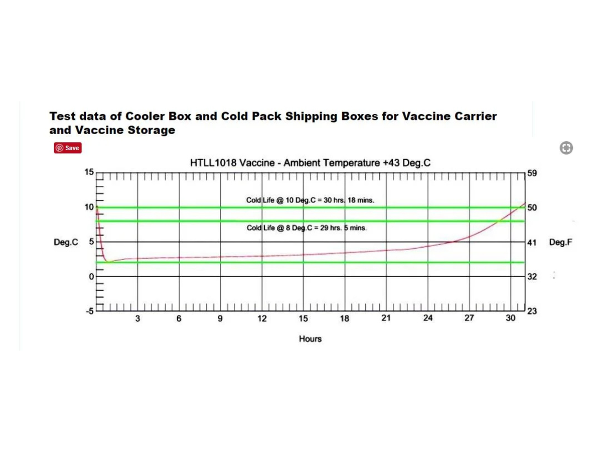 18L Nomad Soft Gels Medical Cooler with Alarmed Thermometer