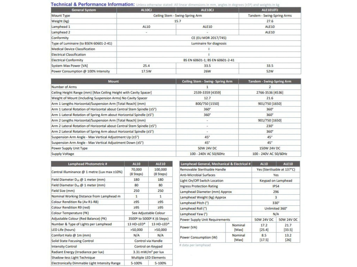 Brandon Astralite ALE10 Light