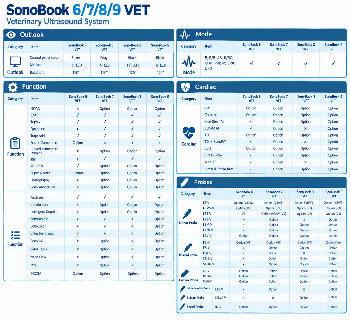 Chison SonoBook Vet Ultrasound