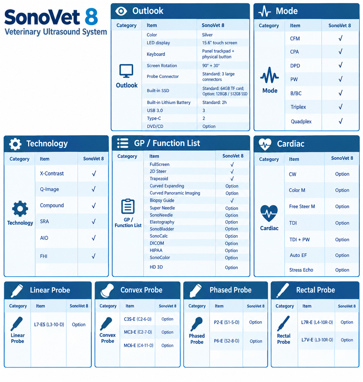 Chison SonoVet 8 Ultrasound