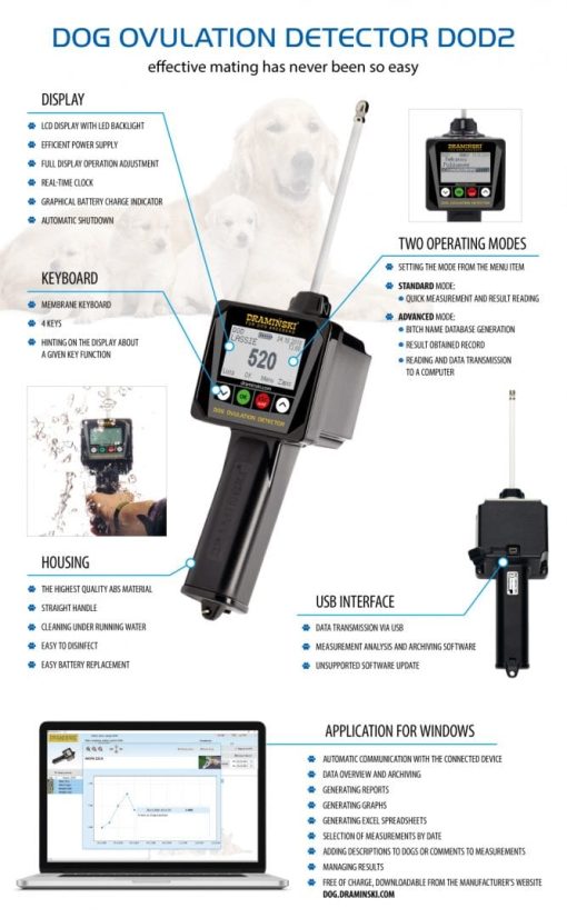 - optimal dog ovulation detector dod2 key characteristics infographics