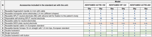 kentamed diathermy - MicrosoftTeams image 118