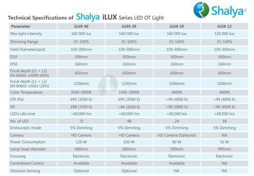 Shalya iLUX 20 Light - 160,000 LUX - Image 2